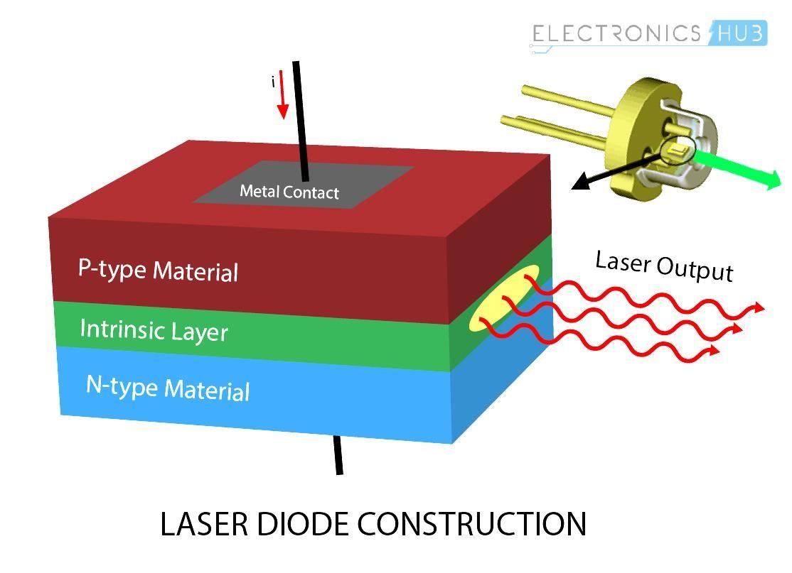 Mastering the Art of Precision: How Diode Lasers Work