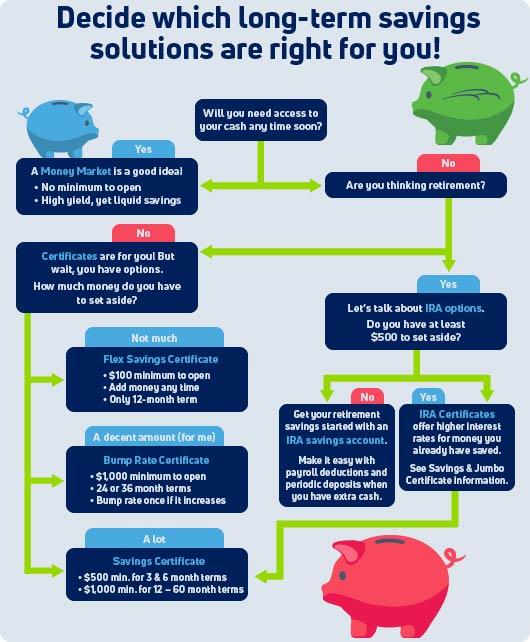 Long-Term Savings: Calculating the True Cost of Hair Removal Methods