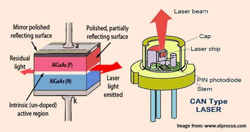 Choosing the Right Diode Laser for Your Needs