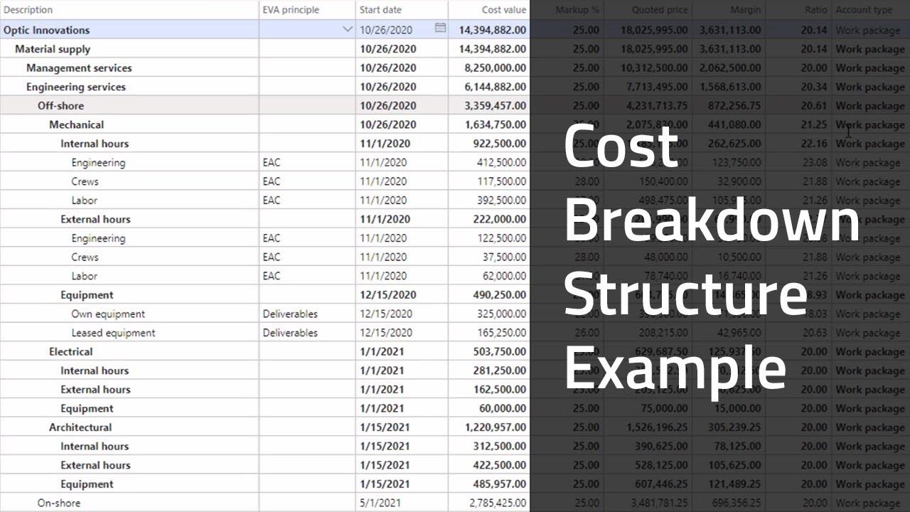 Cost Breakdown: Factors Influencing the Price of Your Smooth Journey