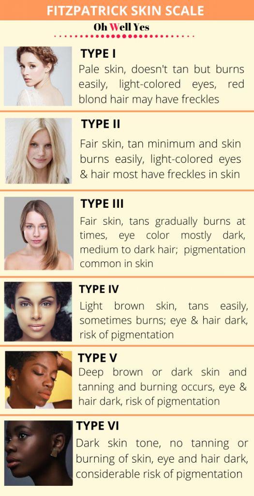 For Different Skin Types: A Comprehensive Guide
