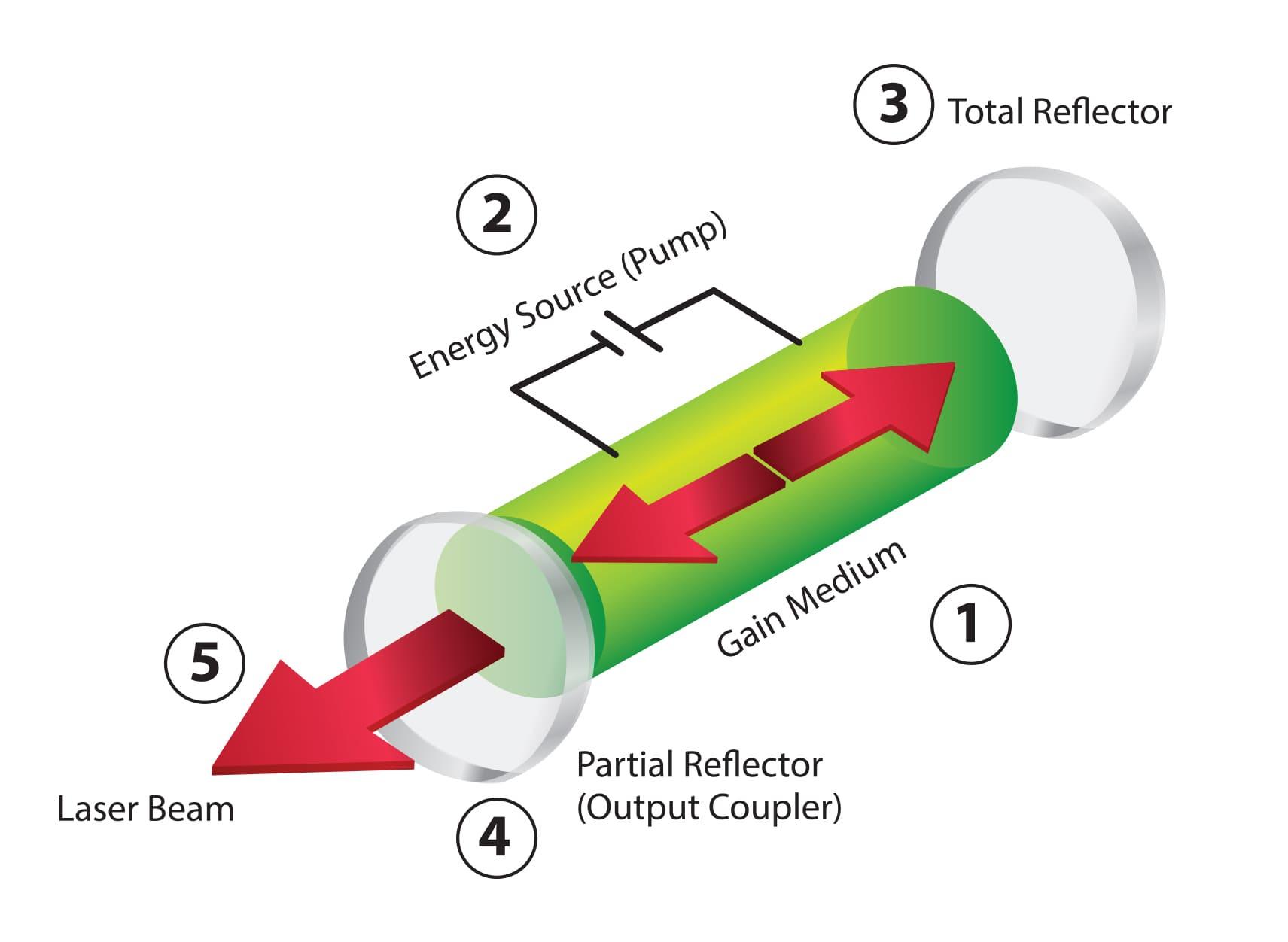 The Science Behind the Smooth: How Laser Technology Works Wonders