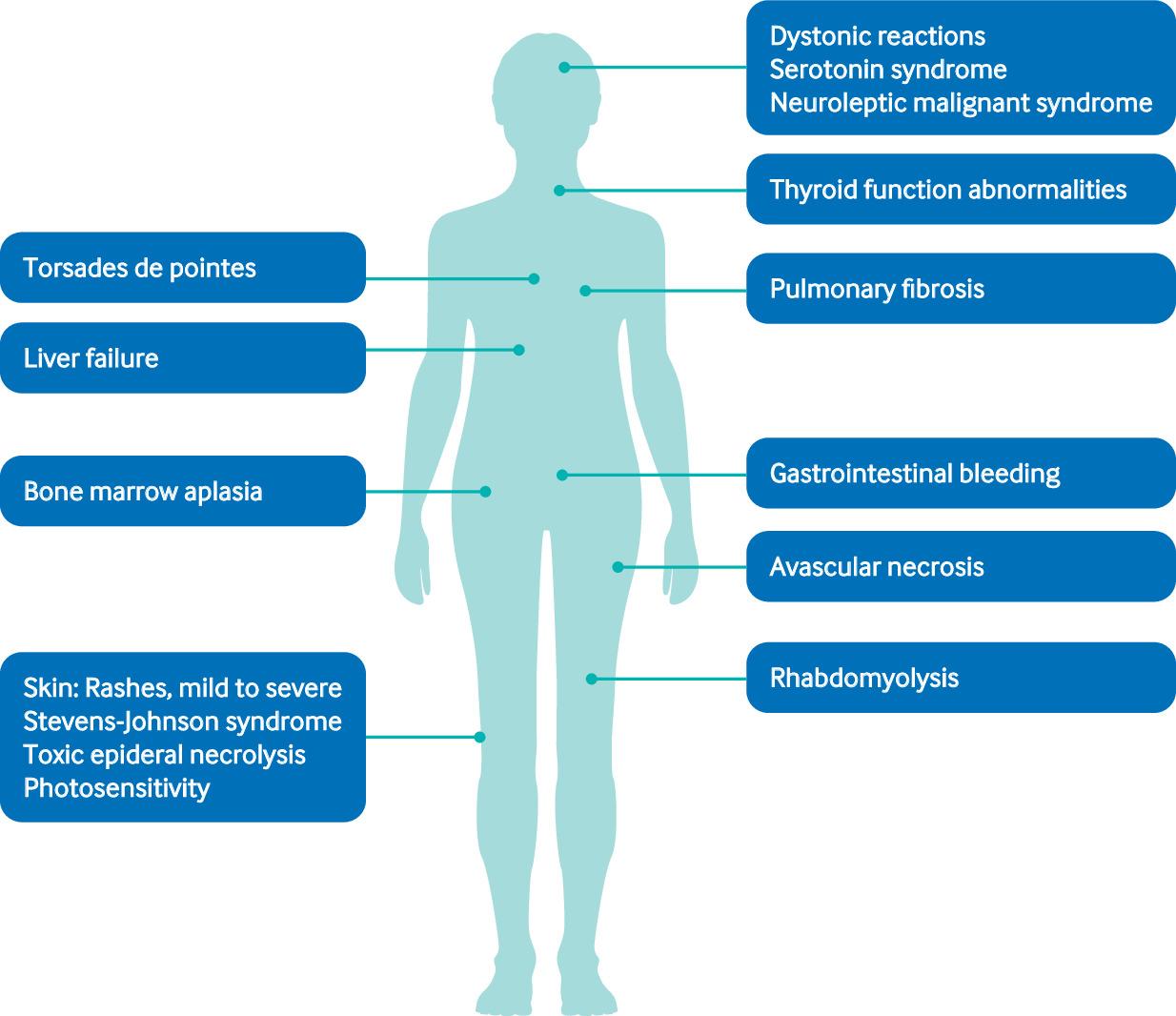 Recognizing the Signs: How to Identify An Adverse Reaction