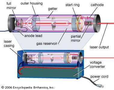 Laser vs. Alternatives: Getting the ‌Best Value for⁤ Your Money
