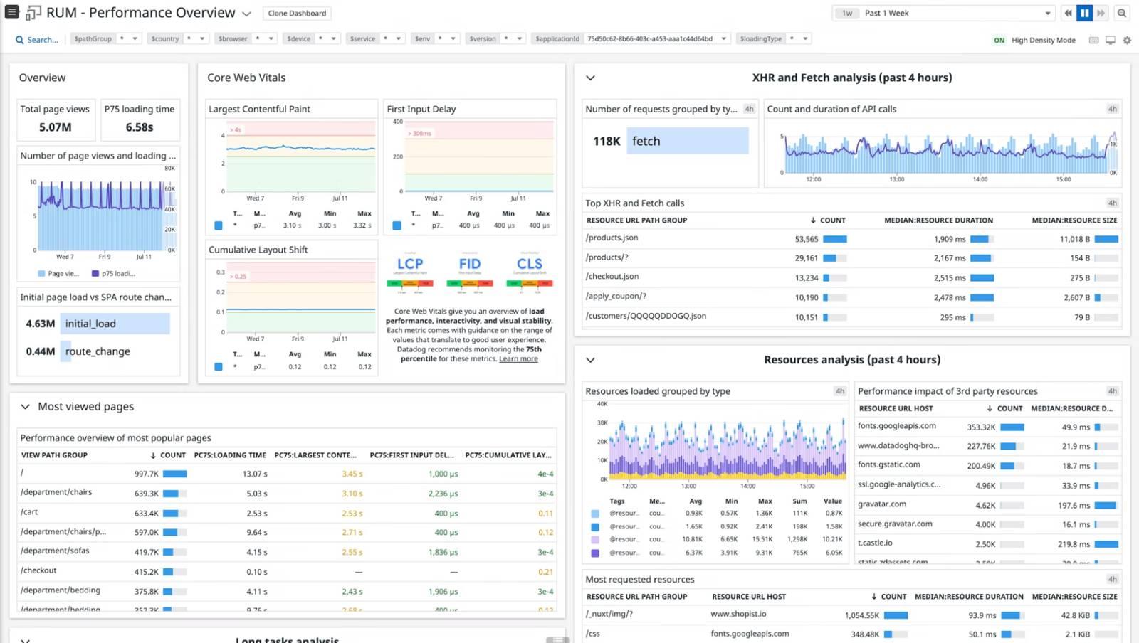 Real Users, Real Results: Stories of Effortless Elegance