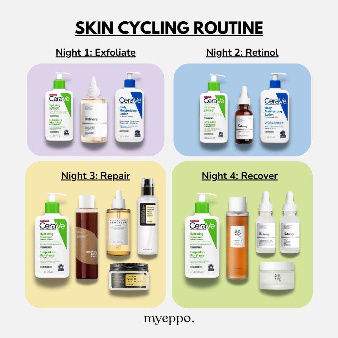 Understanding Your Skin Cycle: What Changes to Expect and When