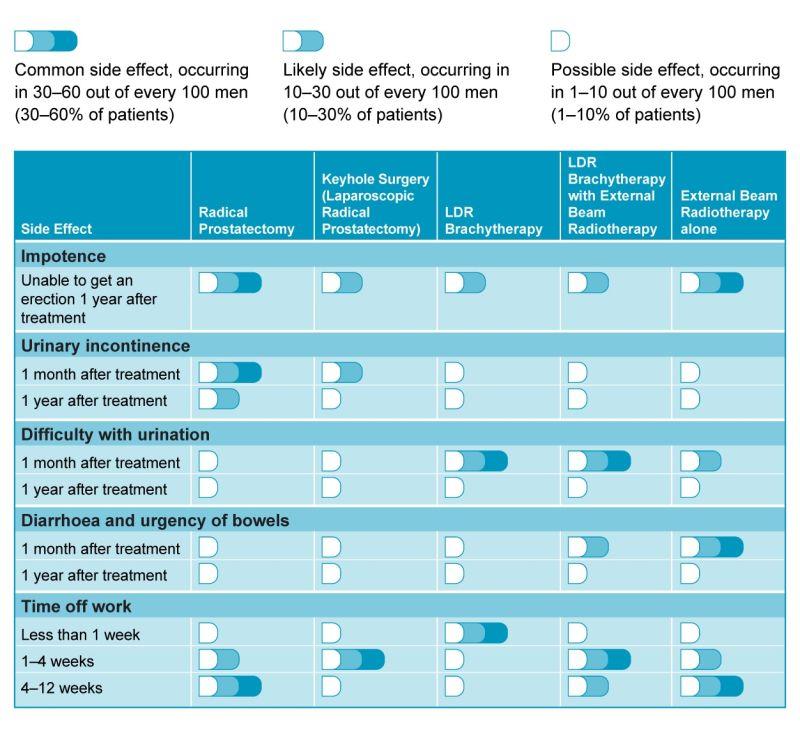 Common Side Effects: What to Expect