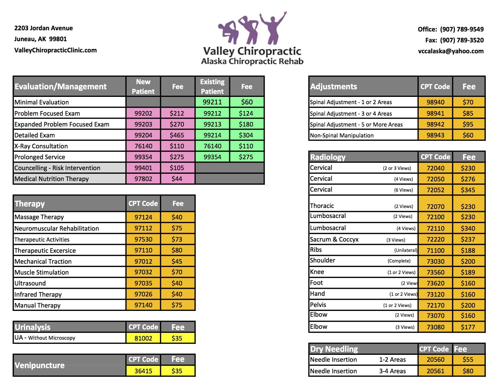 Comparing Clinic Prices: Tips⁣ for ⁣Getting the Best Value