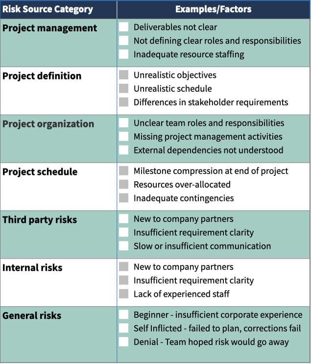 Minimizing Risks and Enhancing Safety