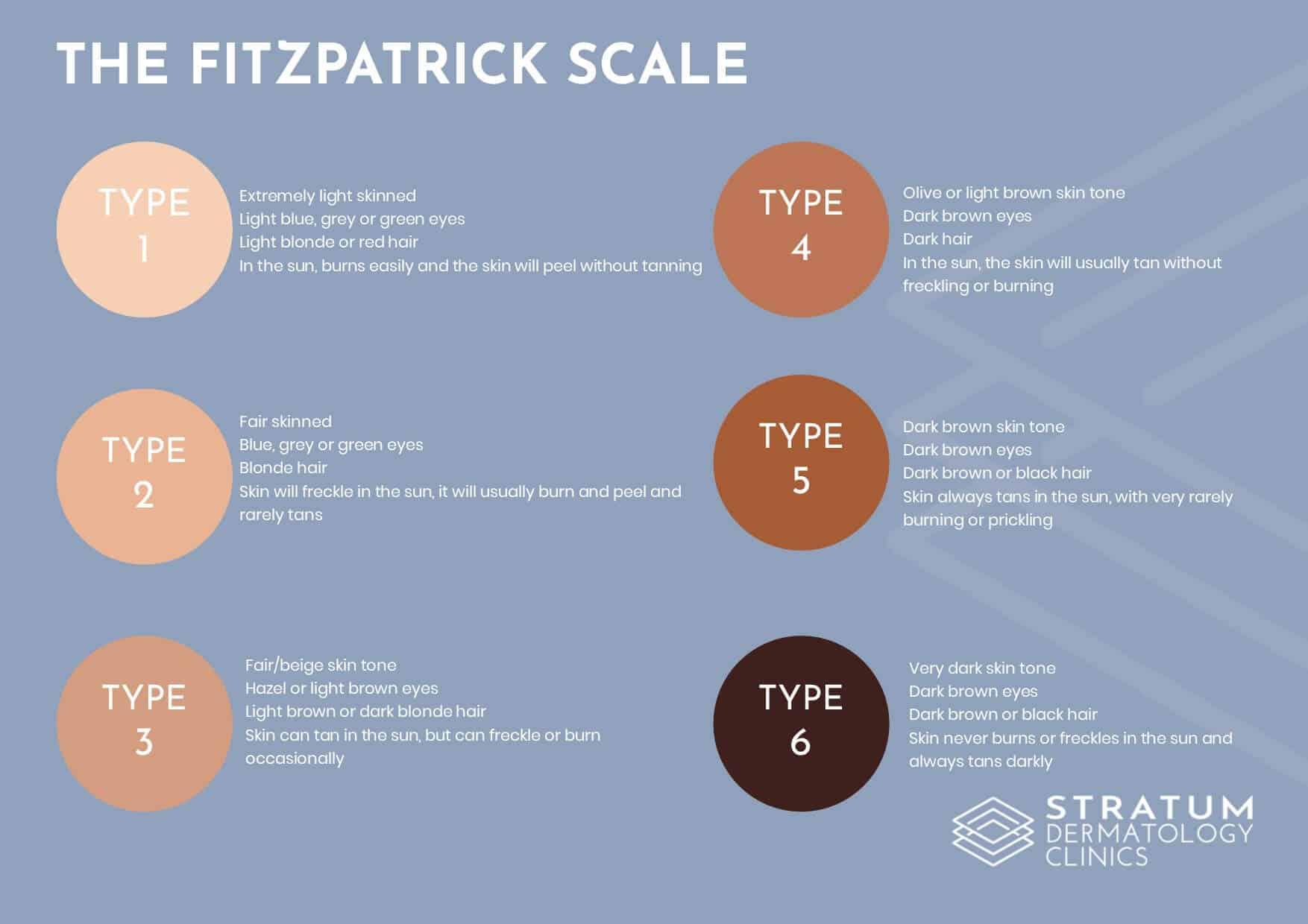 Factors Influencing Your Results: Skin Type, Hair Color, and More