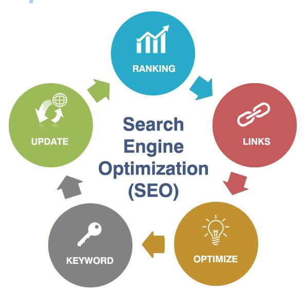 Optimizing Searches for ⁢Success: Tips​ from⁤ the ⁤Pros