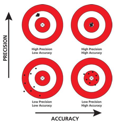 Precision and Accuracy: Which Tool Reigns Supreme?
