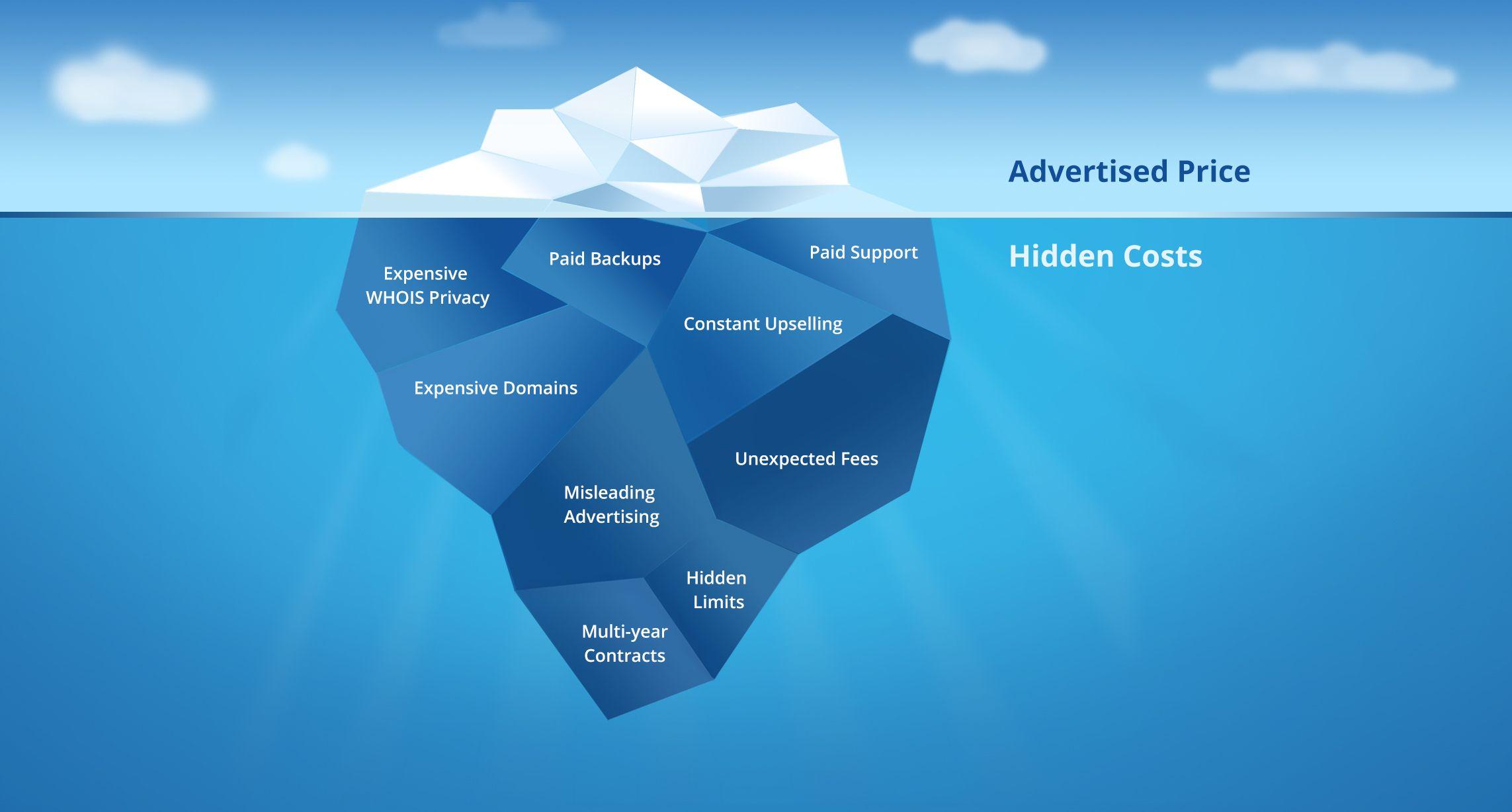 Hidden Costs and⁢ Special‍ Packages: Getting the​ Best Deal