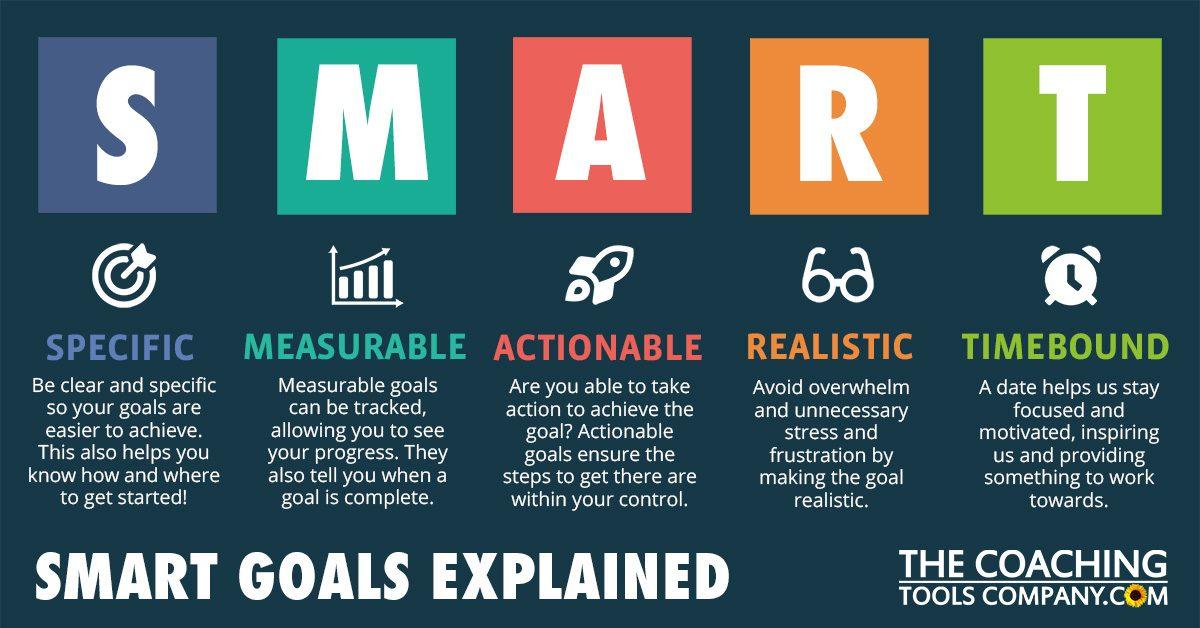 Smart Tips to Maximize ⁣Your ​Savings Journey