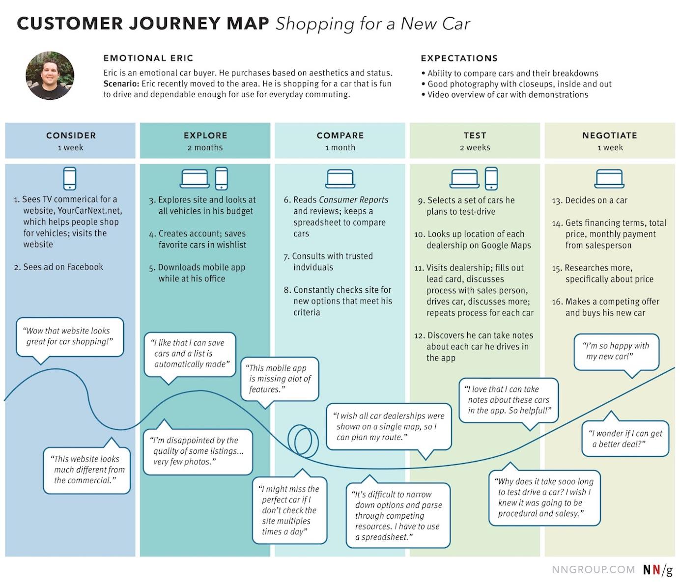A Users Journey: Real Stories, Real Results