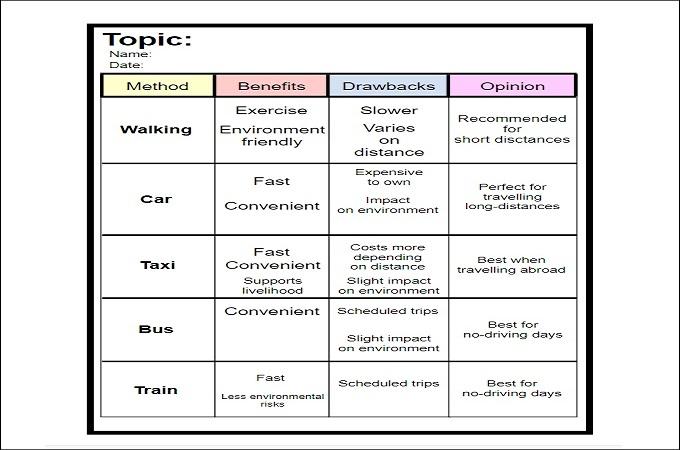 Charting Your Journey: Frequently Asked Questions and Expert Answers